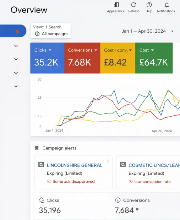 Google Ads Services performance