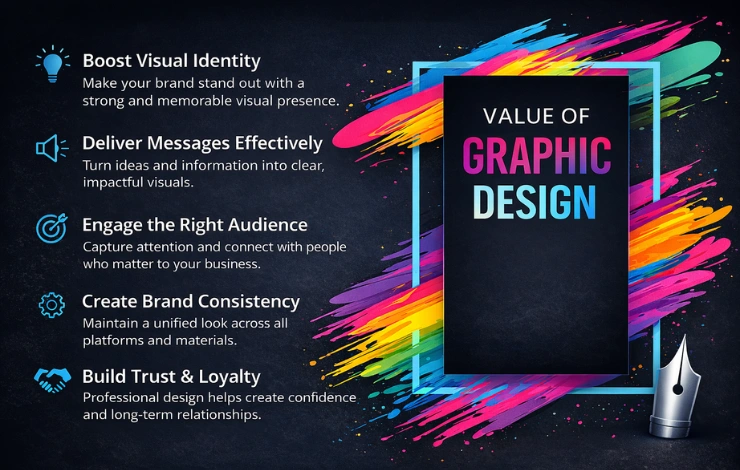 value of graphic design in Malaysia