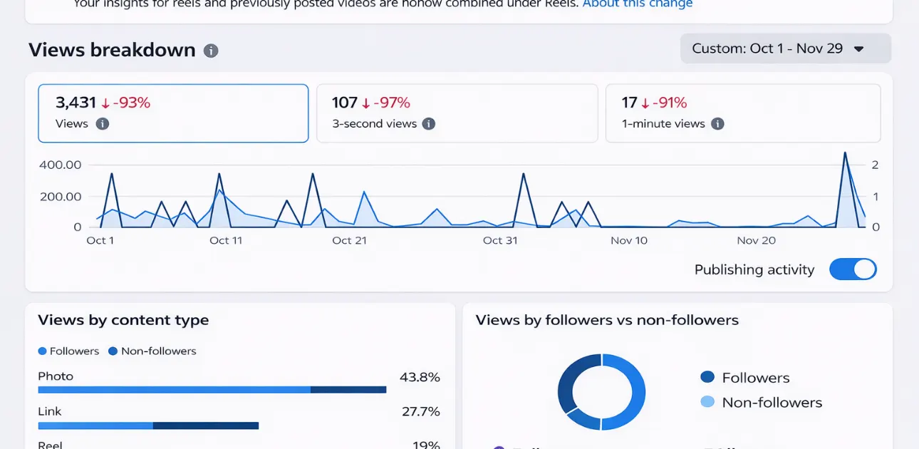 social media marketing my