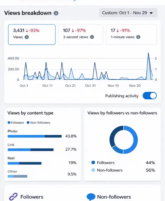 social media marketing my