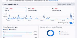 Strategic Social Media Growth