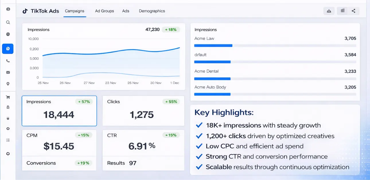 Strategic TikTok Ads Growth