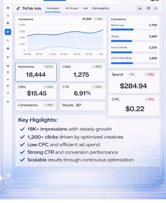 Strategic TikTok Ads Growth